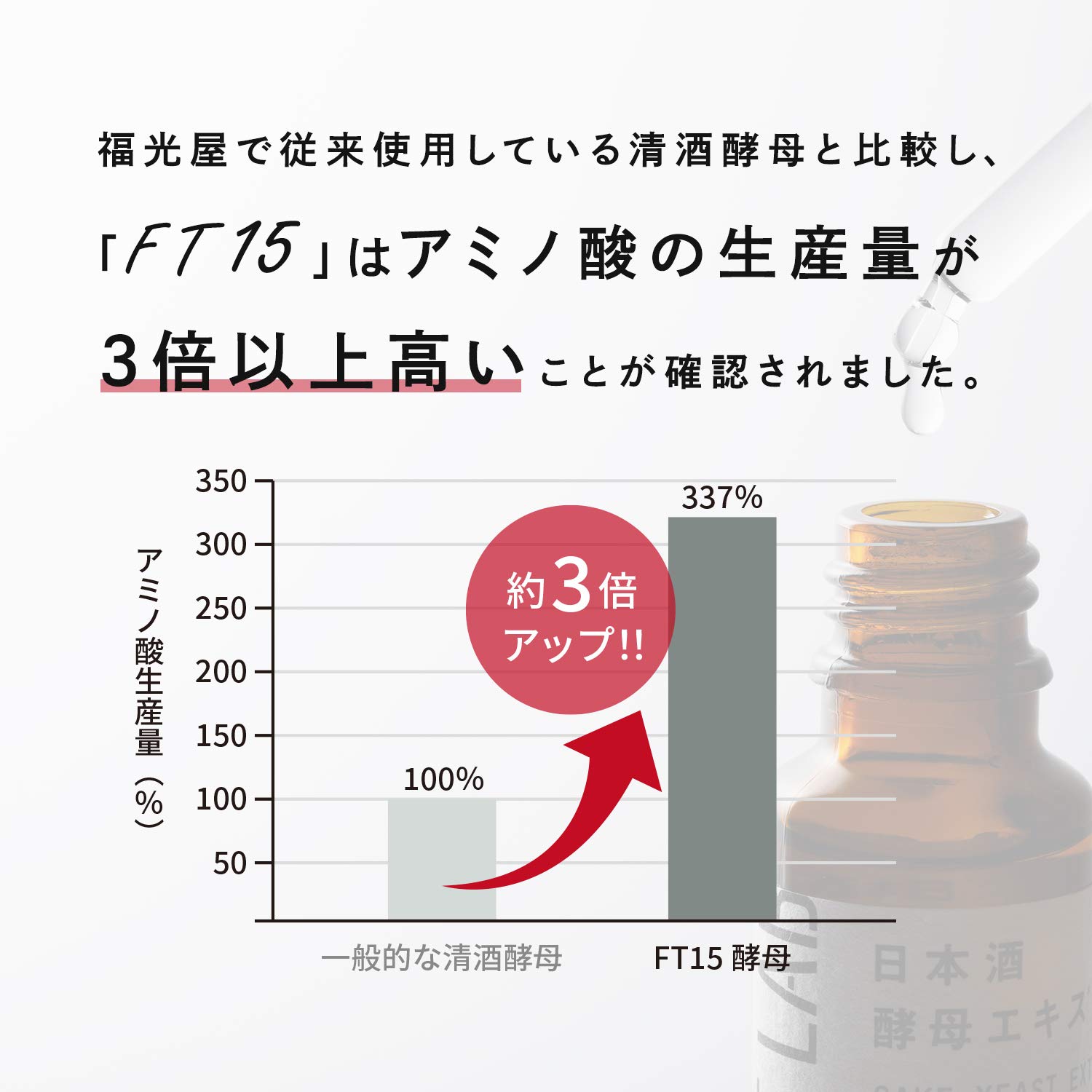 Amazon.co.jp: コメラボ 日本酒酵母エキス原液 20ml : ビューティー